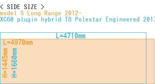 #model S Long Range 2012- + XC60 plugin hybrid T8 Polestar Engineered 2017-